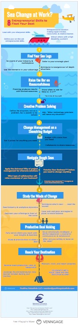 How to Use Change to Your Advantage